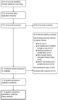 Myeloid-derived suppressor cells in peripheral blood as predictive biomarkers in patients with solid tumors undergoing immune checkpoint therapy: systematic review and meta-analysis